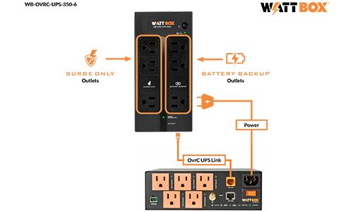 WattBox® Standby UPS & Battery Pack (Compact) | 6 Outlets, 350VA